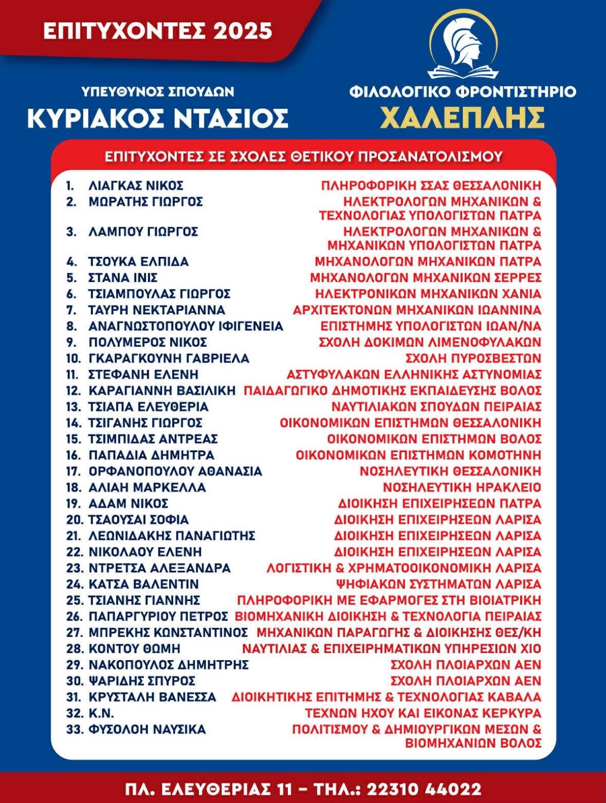 Επιτυχόντες 2025 - θετικός προσανατολισμός