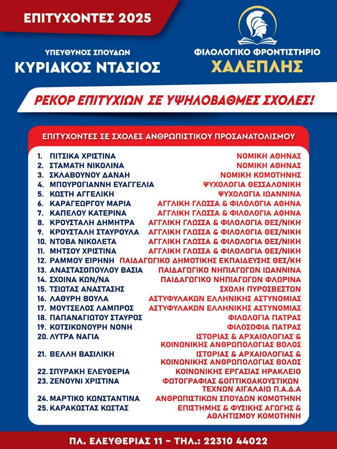 Επιτυχόντες 2025 - ανθρωπιστικός προσανατολισμός