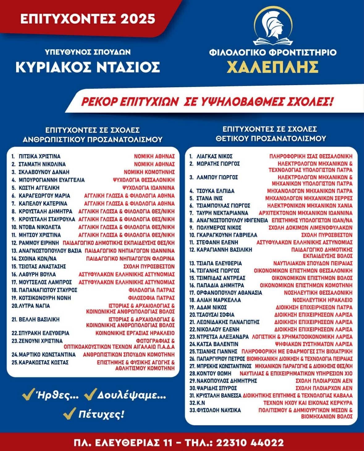 Συνολικά αποτελέσματα επιτυχόντων 2025