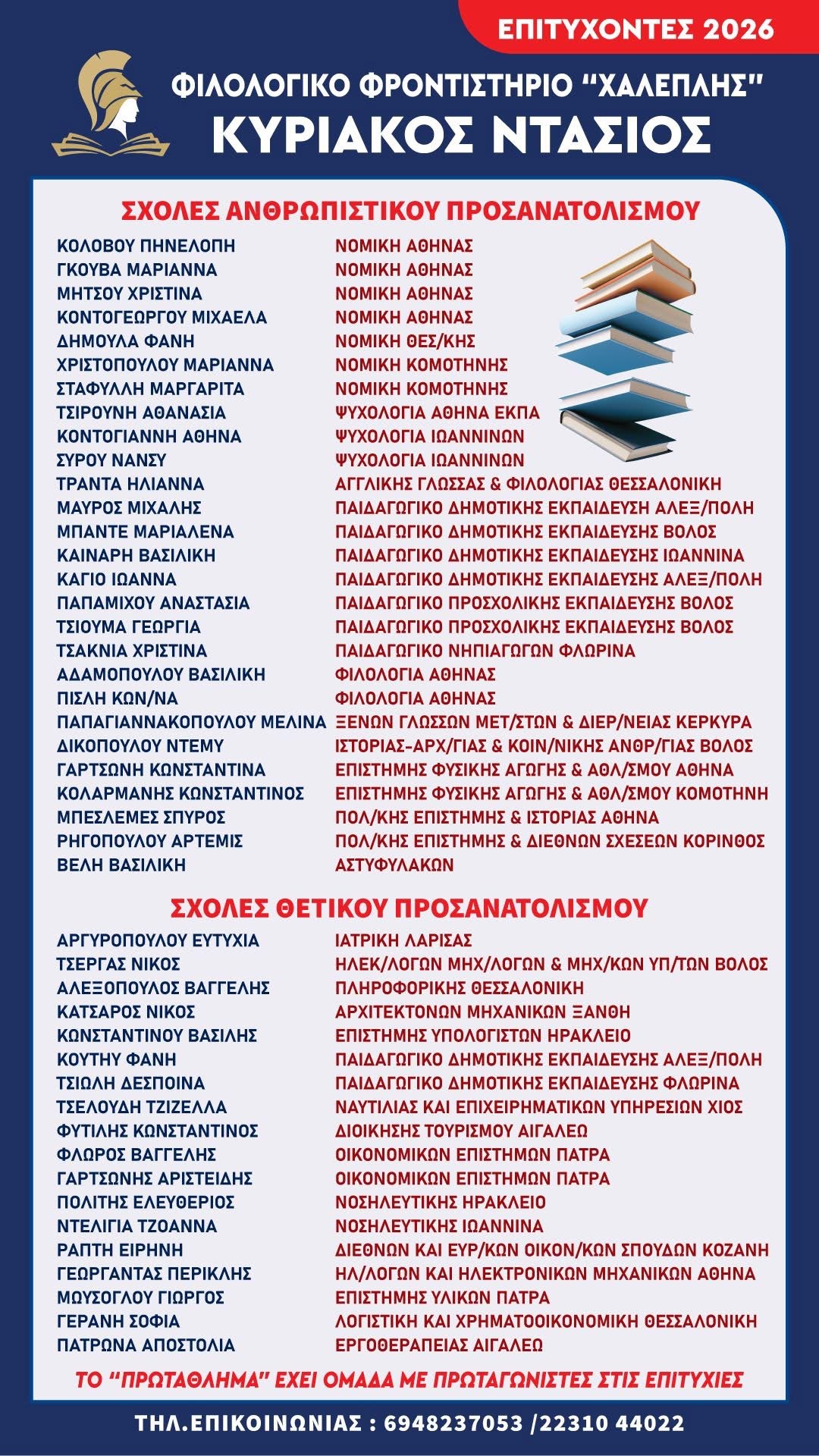 Επιτυχόντες 2026 - συνολικά αποτελέσματα